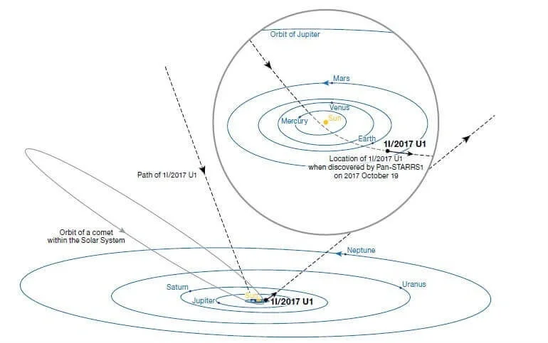 Figure 2 Meech, et al. 3